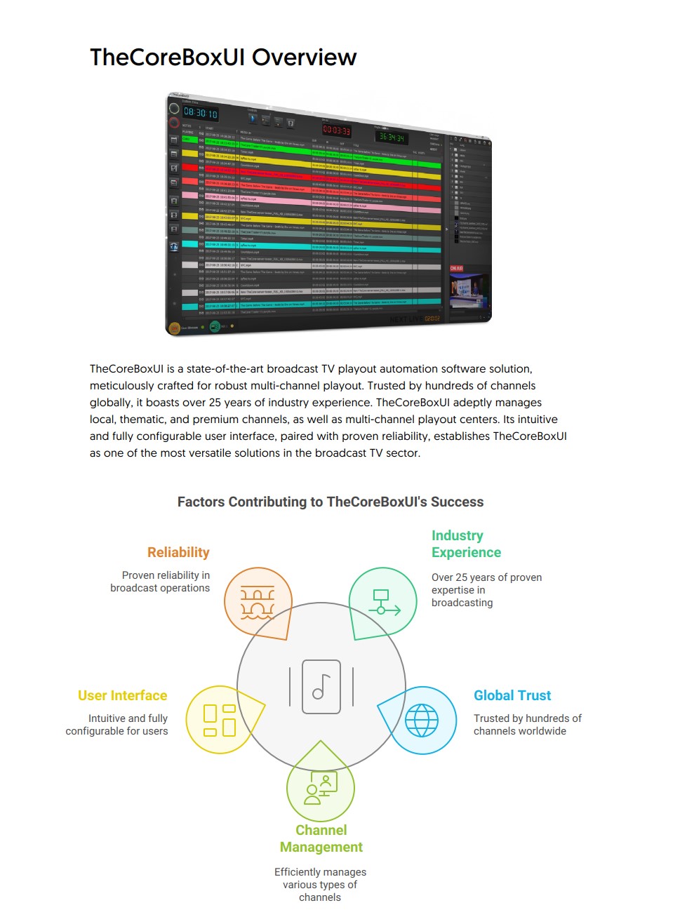 TheCoreBoxUI